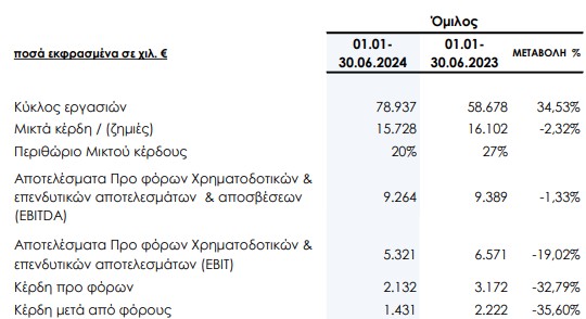 Space Αποτελέσματα Α6Μ2024